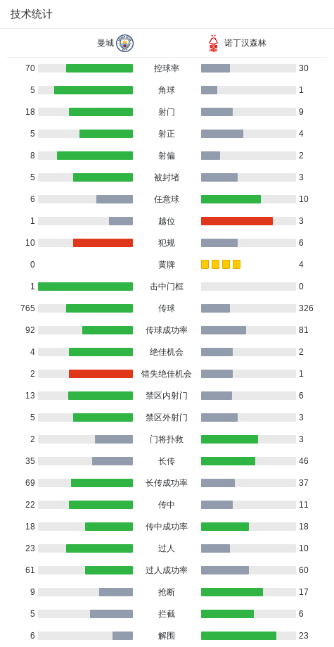 最新开云体育网址入口-剑南春｜曼城2-2森林，塞门约、罗德里破门，怀特脚后跟建功