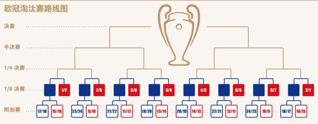 开云体育网址-欧冠联赛收官：穆里尼奥奇迹出线，英超5队占据前八