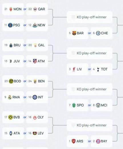 开云体育网址-欧冠联赛收官：穆里尼奥奇迹出线，英超5队占据前八