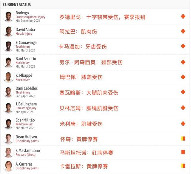 1772595237943075959.jpg 最新开云体育网址入口-皇马崩了!一线队近乎瘫痪,阿韦洛亚根本救不了